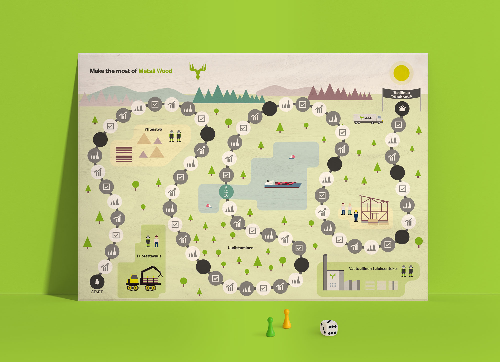 Case Metsä illustration