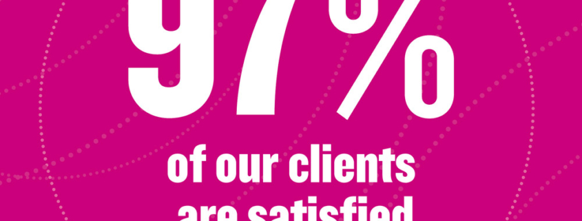 97% of our clients are satisfied with our services