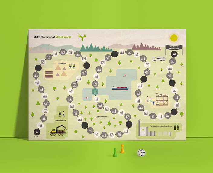 Metsä Groupin strategia infograafina