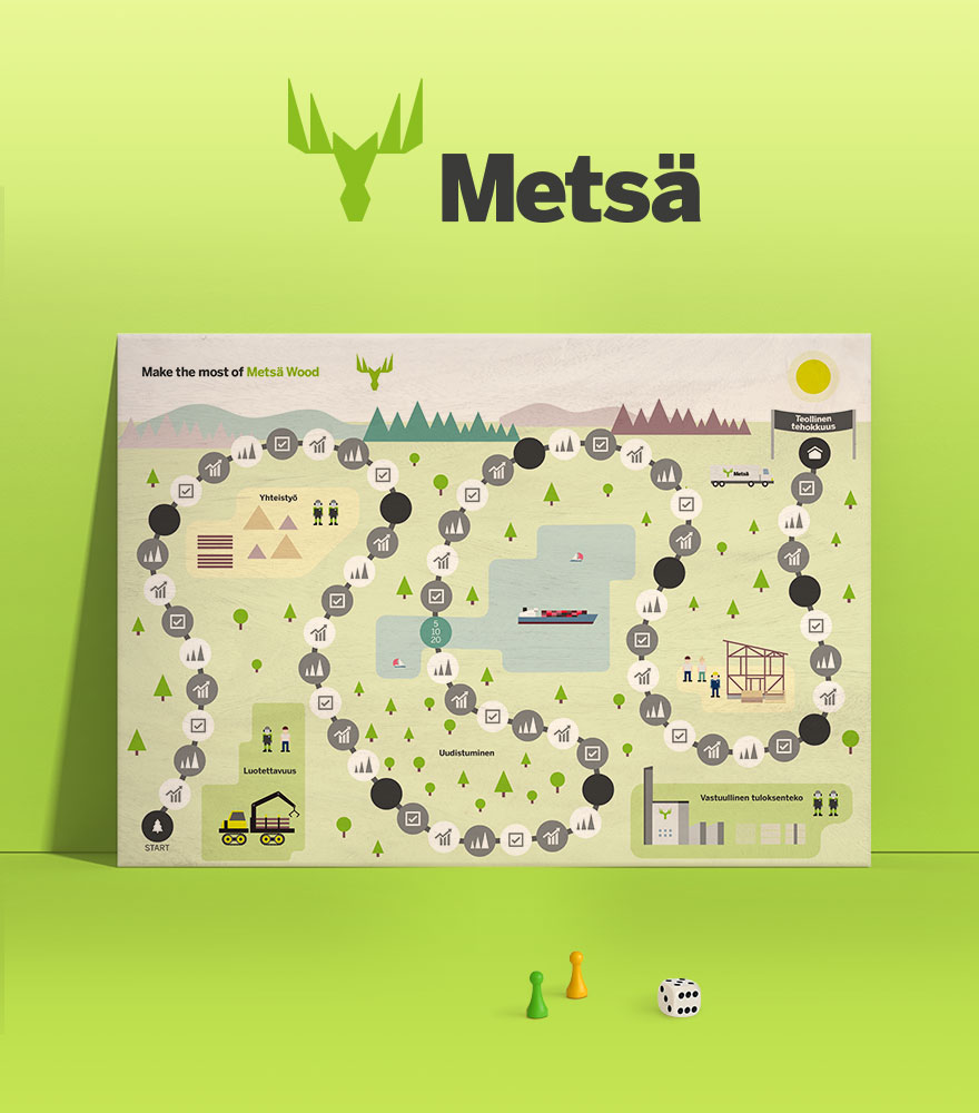Metsä Group infograafi. Infografiikka ja tiedon visualisointi