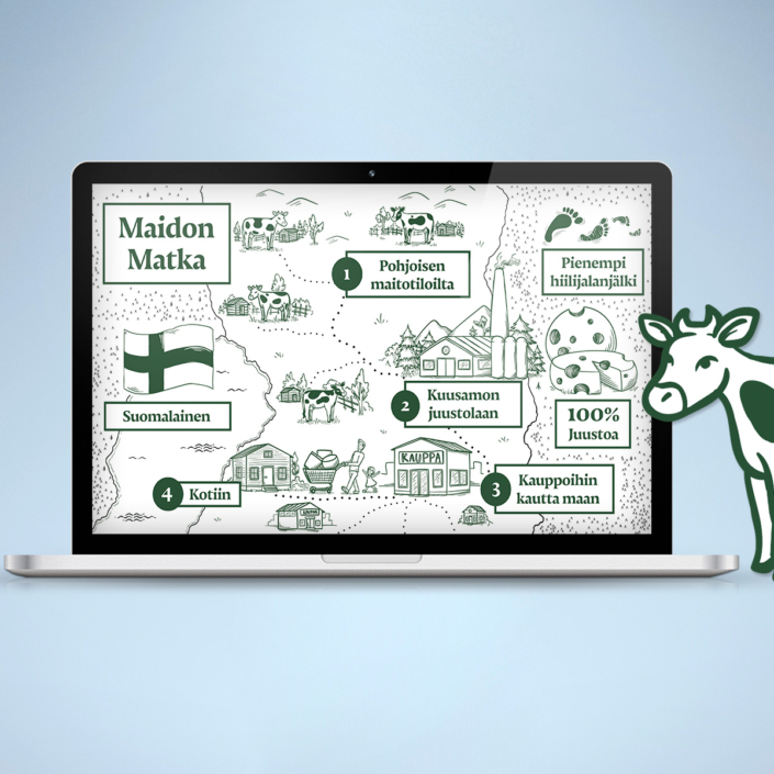 Infografiikka. Kuvassa infograafipiirros, jossa kuvataan maidon matka aina maitotiloilta kauppojen kautta kuluttajan kotiin asti.